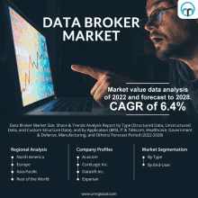 Data Broker Market GIF - Data Broker Market GIFs