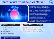 Heart Failure Therapeutics Market GIF - Heart Failure Therapeutics Market GIFs