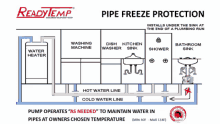 Frozen Pipes Pipe Freeze GIF - Frozen Pipes Pipe Freeze Temp GIFs
