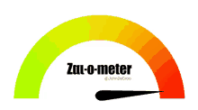 Zaiometer ζαιόμετρο GIF - Zaiometer ζαιόμετρο ζαιομετρο GIFs