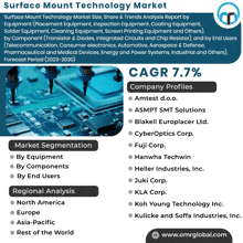 Surface Mount Technology Market GIF - Surface Mount Technology Market GIFs