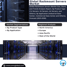 Rackmount Servers Market GIF