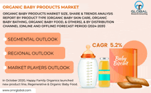 Organic Baby Products Market GIF