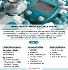 Global Medical Device Vigilance Market GIF - Global Medical Device Vigilance Market GIFs
