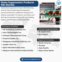 Noise Suppression Products Emi Market GIF