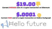 crypto ethereum high transaction cost hedera hashgraph hedera