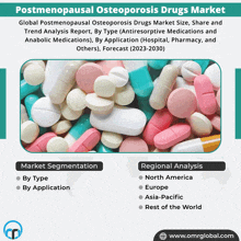 Postmenopausal Osteoporosis Drugs Market GIF