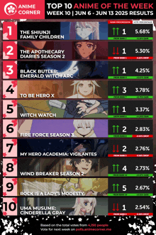a poster showing the top 10 anime of the week from june 6 to june 13