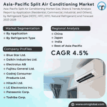 Asia Pacific Split Air Conditioning Market GIF - Asia Pacific Split Air Conditioning Market GIFs