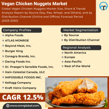 Vegan Chicken Nuggets Market GIF - Vegan Chicken Nuggets Market GIFs