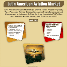 Latin American Aviation Market GIF - Latin American Aviation Market GIFs