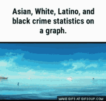 asian white latino and black crime statistics on a graph made by gifsoup.com