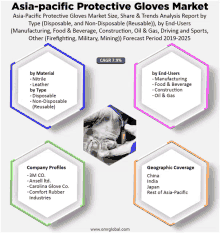 Asia Pacific Protective Gloves Market GIF - Asia Pacific Protective Gloves Market GIFs