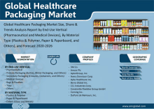 Healthcare Packaging Market GIF - Healthcare Packaging Market GIFs