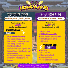a poster showing working bees and training bees