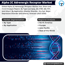 Alpha 2c Adrenergic Receptor Market GIF