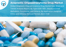 Anaplastic Oligoastrocytoma Drug Market GIF