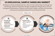 Us Biological Sample Handling Market GIF - Us Biological Sample Handling Market GIFs