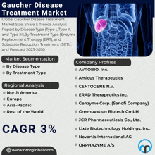 Gaucher Disease Treatment Market GIF - Gaucher Disease Treatment Market GIFs