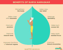 Yoga Surya Namaskar GIF - Yoga Surya Namaskar Instruction GIFs