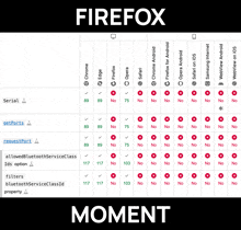 a screen shot of firefox and moment shows a list of features