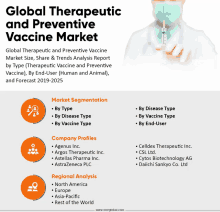 Therapeutic And Preventive Vaccine Market GIF