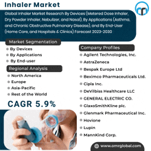 Inhaler Market GIF