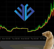 Elongate Chart Doggo GIF