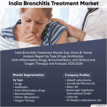 India Bronchitis Treatment Market GIF - India Bronchitis Treatment Market GIFs