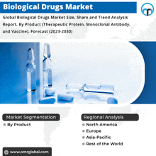 Biological Drugs Market GIF - Biological Drugs Market GIFs