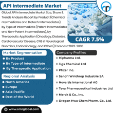Api Intermediate Market GIF - Api Intermediate Market GIFs