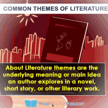 Author Literature GIF - Author Literature Literaturethemes GIFs