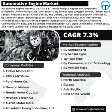 Automotive Engine Market GIF - Automotive Engine Market GIFs