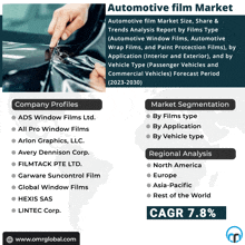 Automotive Film Market GIF - Automotive Film Market GIFs
