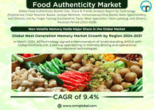 Food Authenticity Market GIF