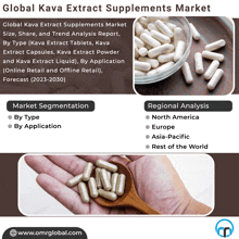 Kava Extract Supplements Market GIF