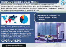 Healthcare Digital Signage Market GIF