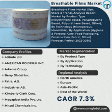 Breathable Films Market GIF - Breathable Films Market GIFs