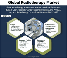 Global Radiotherapy Market GIF - Global Radiotherapy Market GIFs