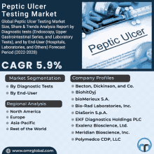 Peptic Ulcer Testing Market GIF - Peptic Ulcer Testing Market GIFs