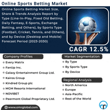 Online Sports Betting Market GIF - Online Sports Betting Market GIFs
