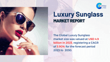 Luxury Sunglass Market Report 2024 GIF