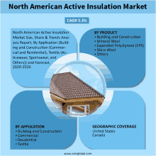 North American Active Insulation Market GIF - North American Active Insulation Market GIFs