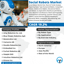 Social Robots Market GIF - Social Robots Market GIFs