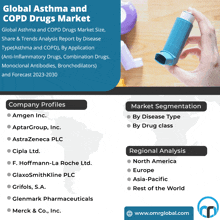 Global Asthma And Copd Drugs Market GIF - Global Asthma And Copd Drugs Market GIFs
