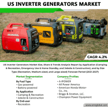 Us Inverter Generators Market GIF