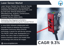 Laser Sensor Market GIF