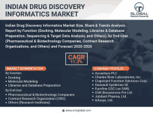 Indian Drug Discovery Informatics Market GIF - Indian Drug Discovery Informatics Market GIFs