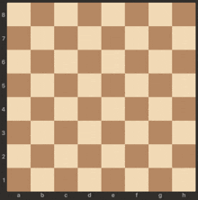 Chess Chess Board GIF - Chess Chess Board Chessboard GIFs