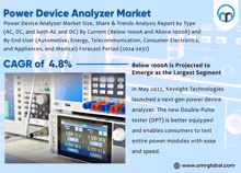 Power Device Analyzer Market GIF - Power Device Analyzer Market GIFs